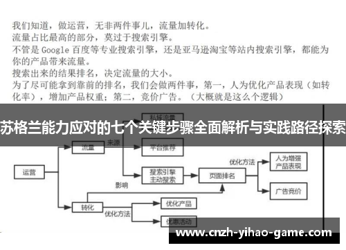 苏格兰能力应对的七个关键步骤全面解析与实践路径探索
