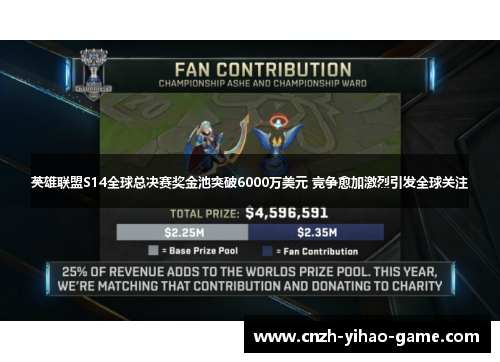 英雄联盟S14全球总决赛奖金池突破6000万美元 竞争愈加激烈引发全球关注
